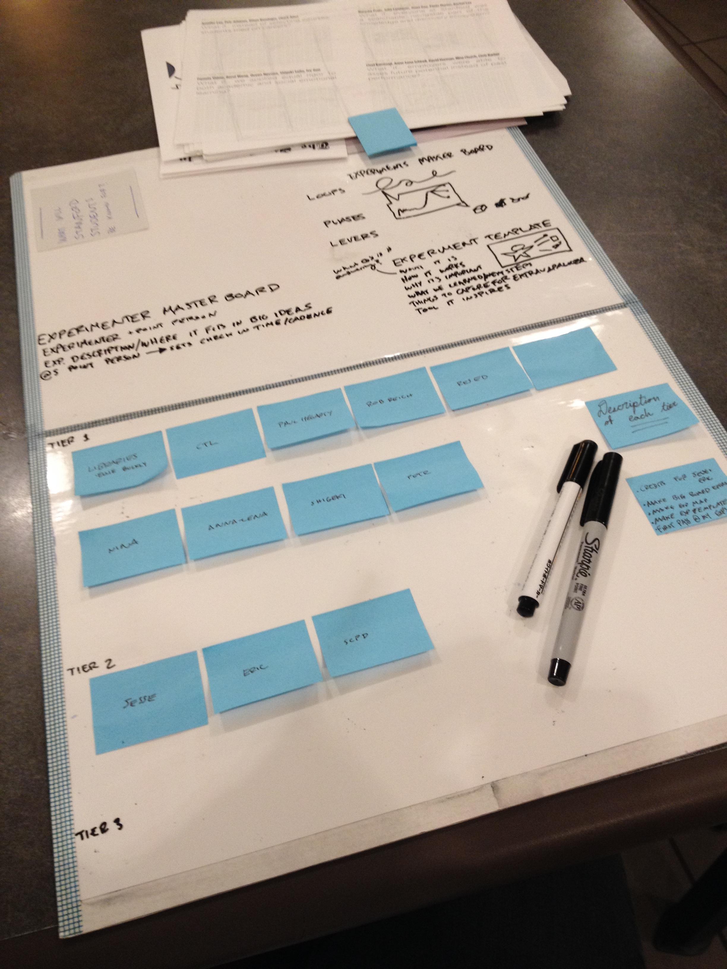 Mapping out @S experiments | SixOhSix